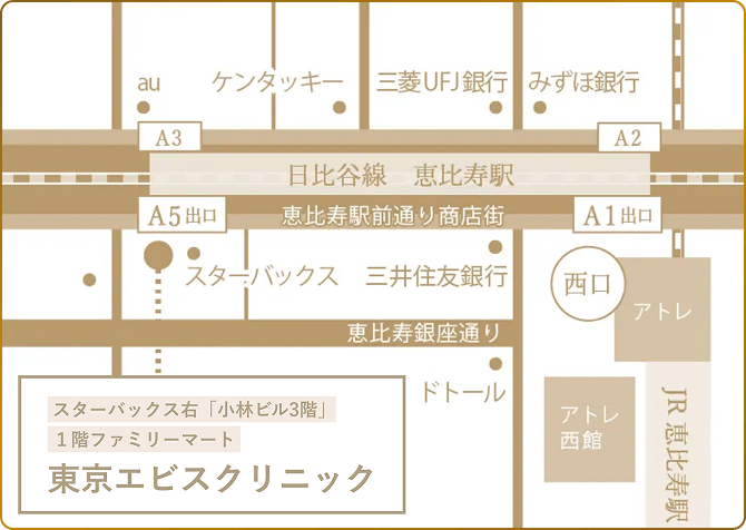 東京エビスクリニックまでの地図